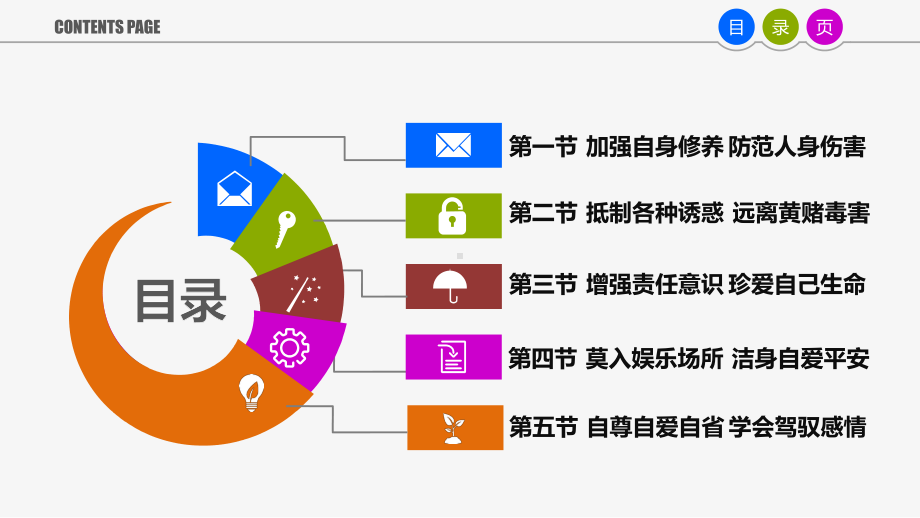 大学生安全教育-第五章-人身安全-珍惜生命-恋爱课件.pptx_第2页