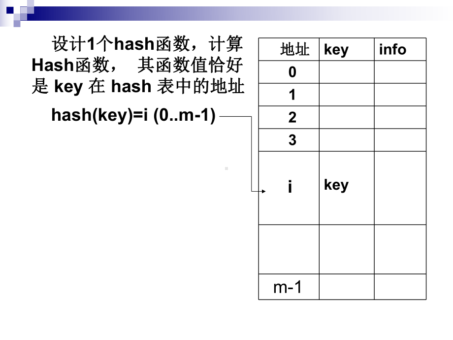 hash查找 .ppt_第3页