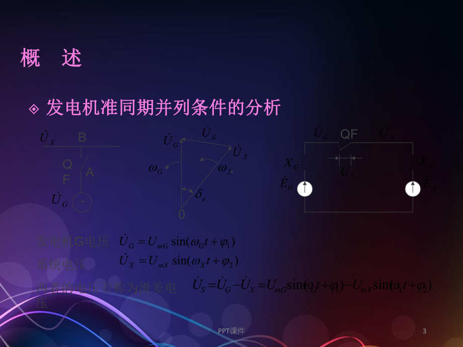 发电机同期系统-课件.ppt_第3页