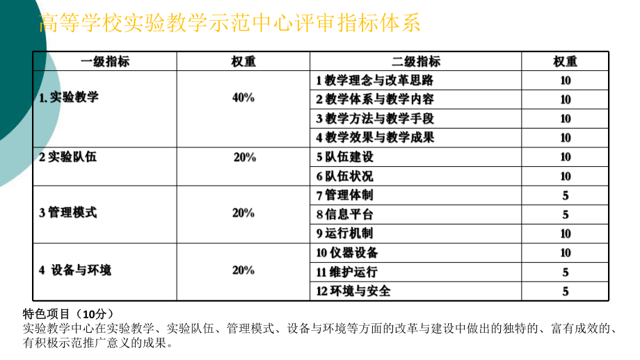 国家级实验教学示范中心验收指标体系解析课件.ppt_第2页