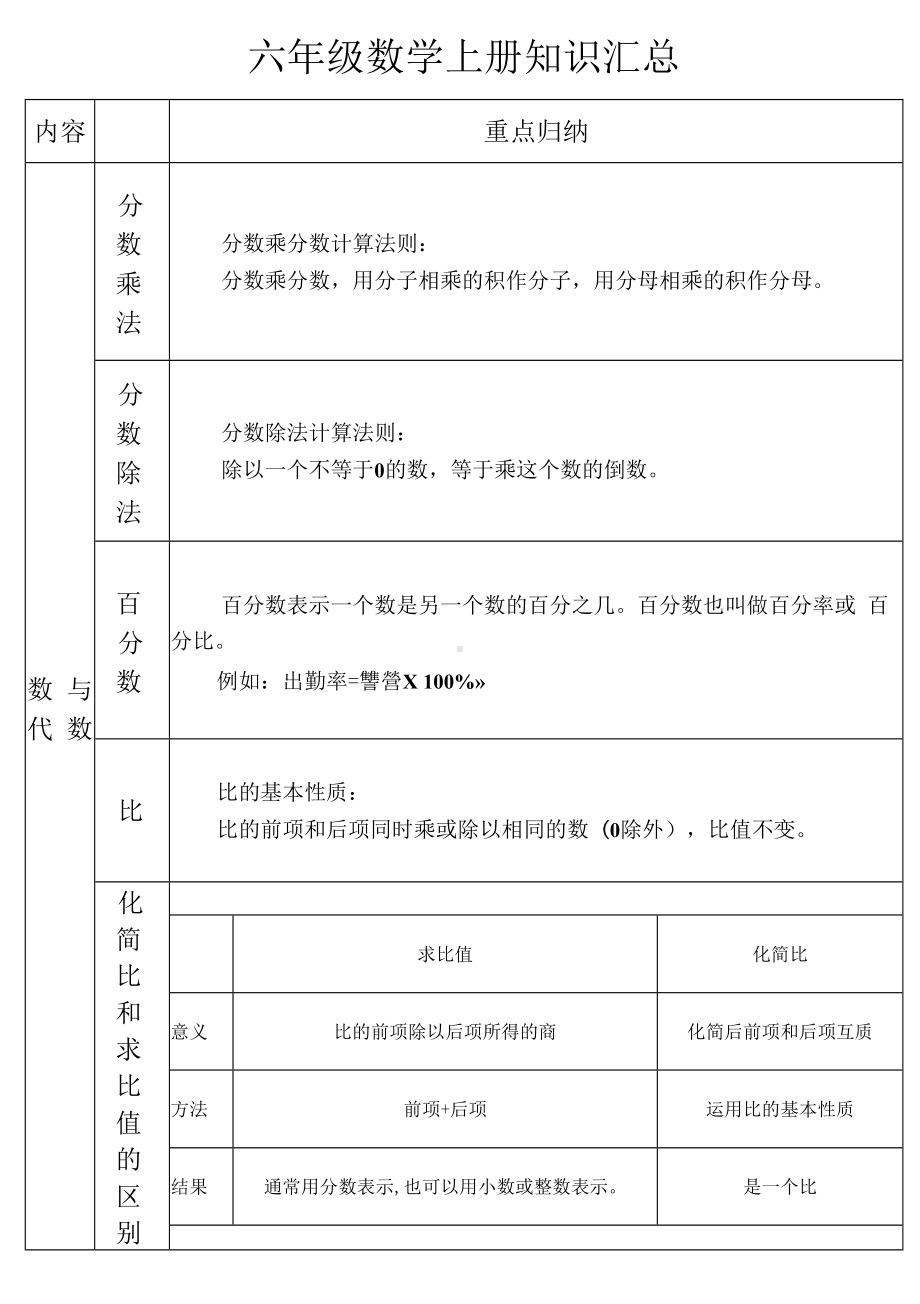 （人教版）六年级数学上册知识汇总.docx_第1页