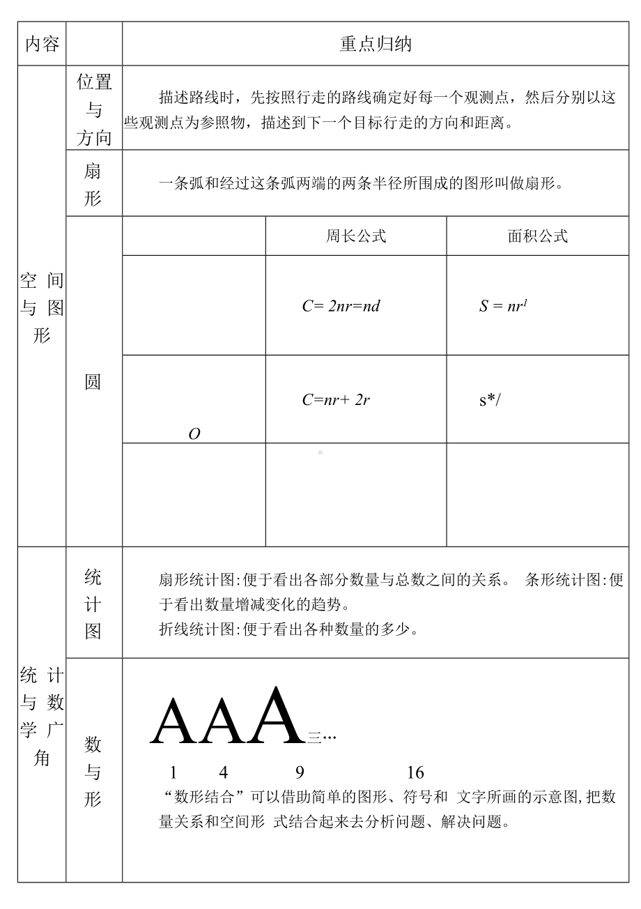 （人教版）六年级数学上册知识汇总.docx_第2页