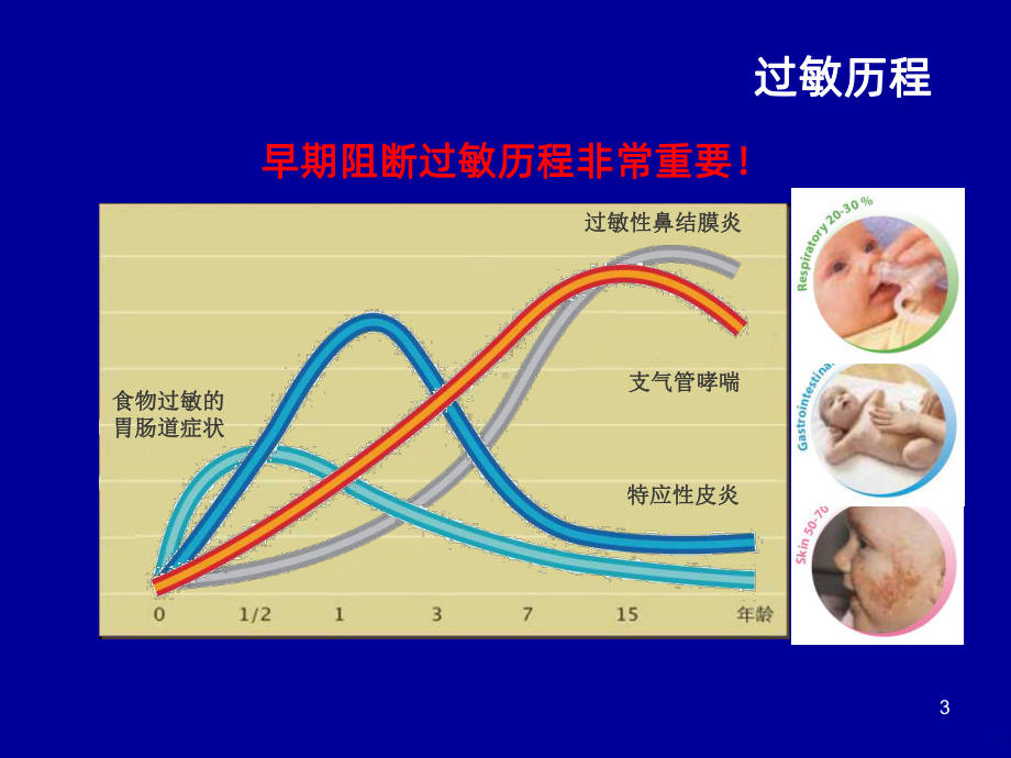 婴幼儿湿疹的防治课件.ppt_第3页