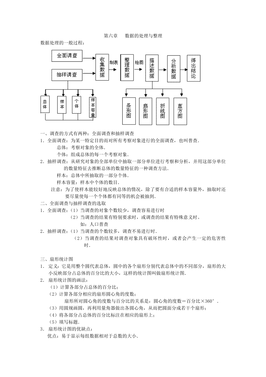 七年级数学上册第六章数据的处理与整理.doc_第1页