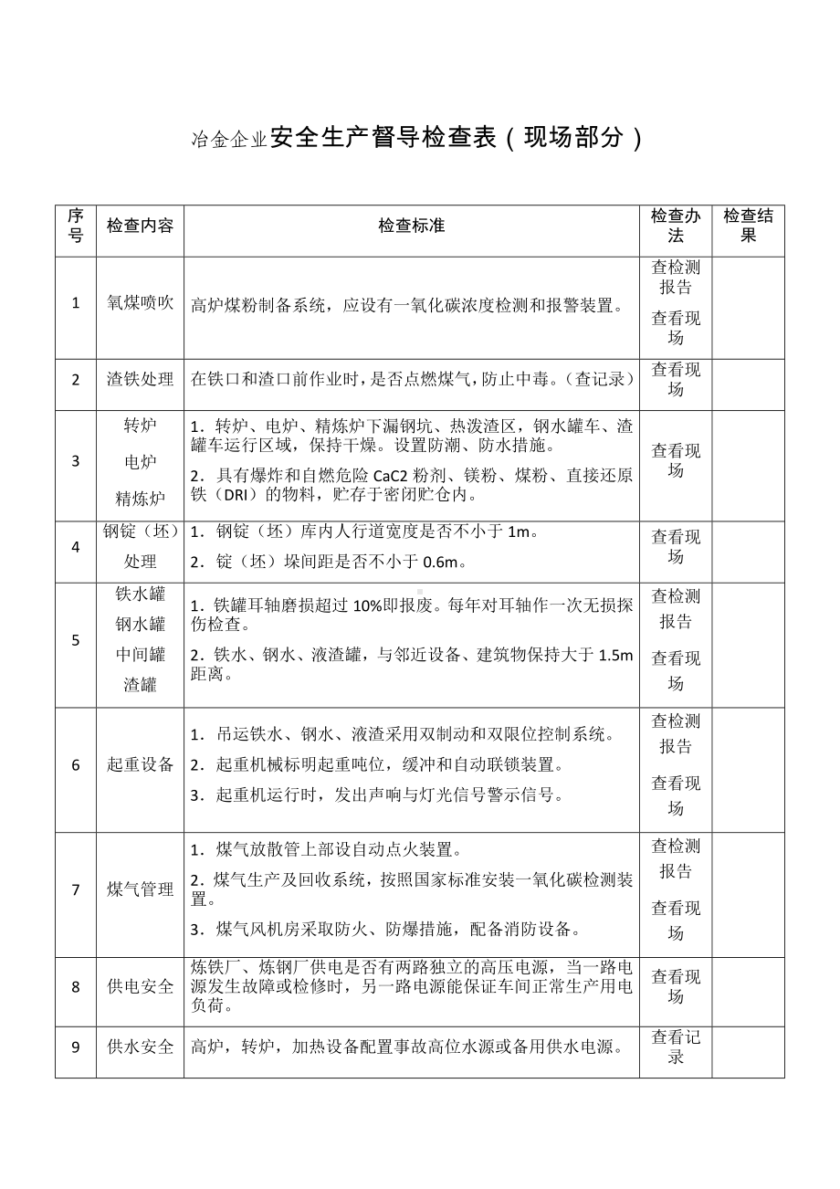 冶金行业企业安全生产督导检查表参考模板范本.docx_第1页