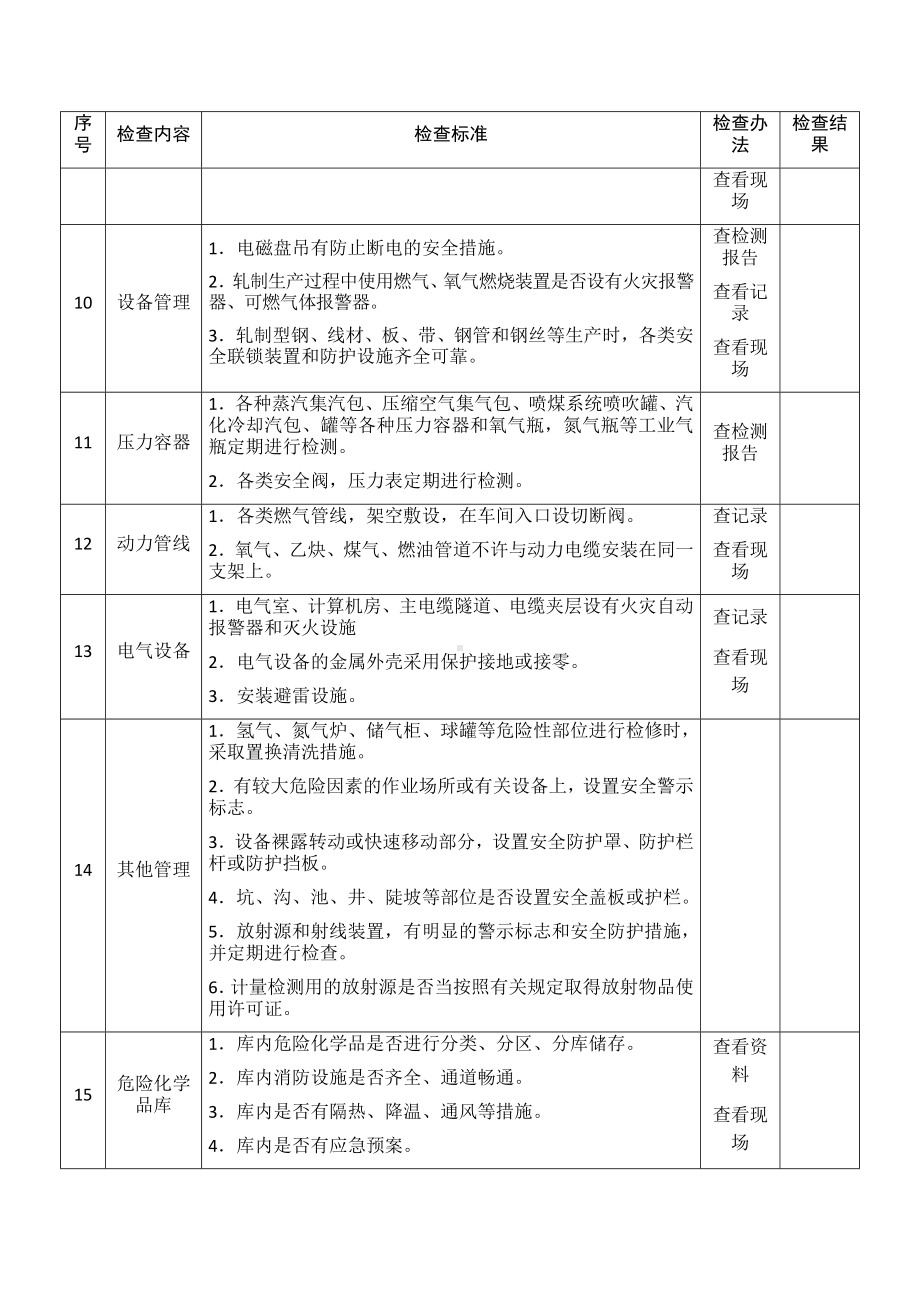 冶金行业企业安全生产督导检查表参考模板范本.docx_第2页