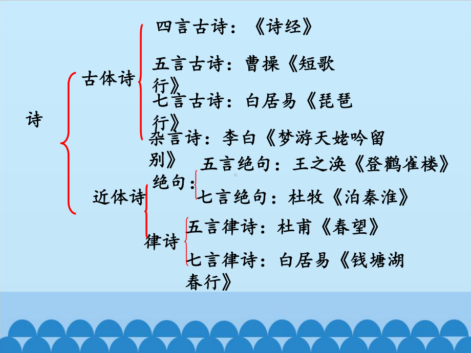 部编版8年级语文下册课件望洞庭湖赠张丞相课件1.pptx_第2页