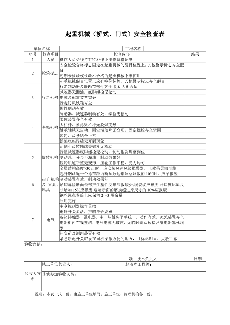 起重机械（桥式、门式）安全检查表参考模板范本.docx_第1页