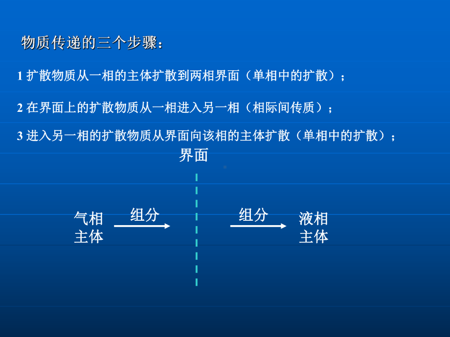 吸收教学讲解课件.ppt_第3页