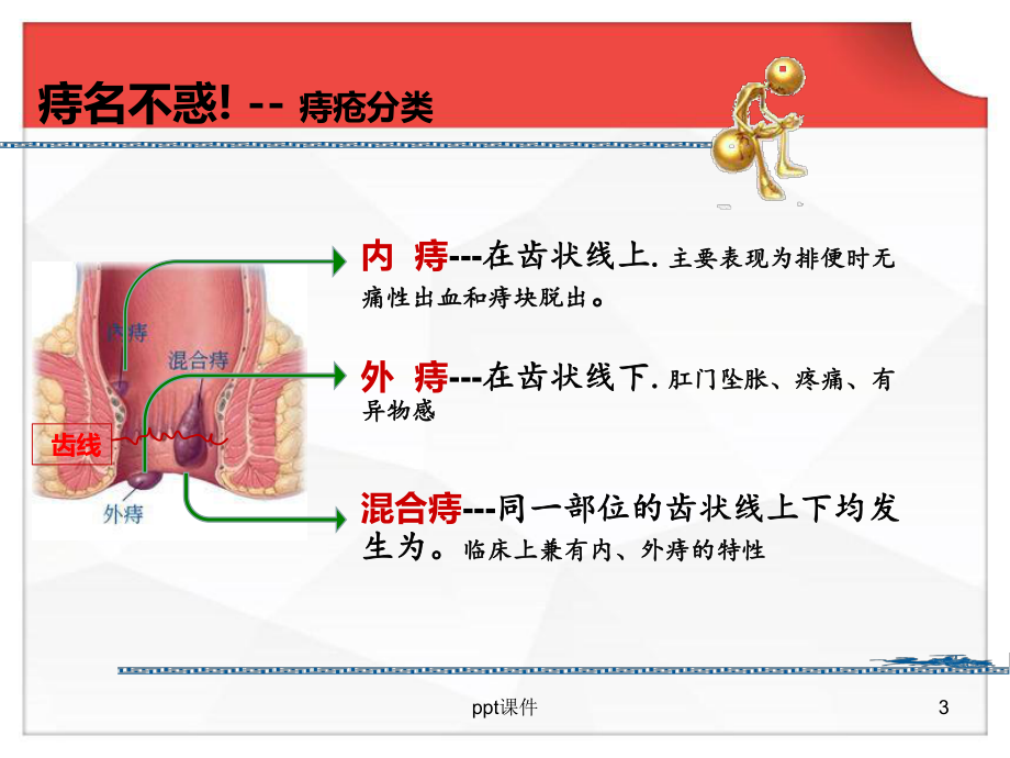 图说痔疮-课件.ppt_第3页