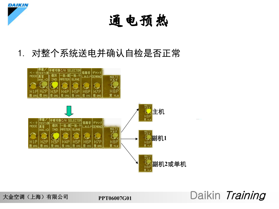 大金VRVⅢ调试维修培训教材-课件.ppt_第3页