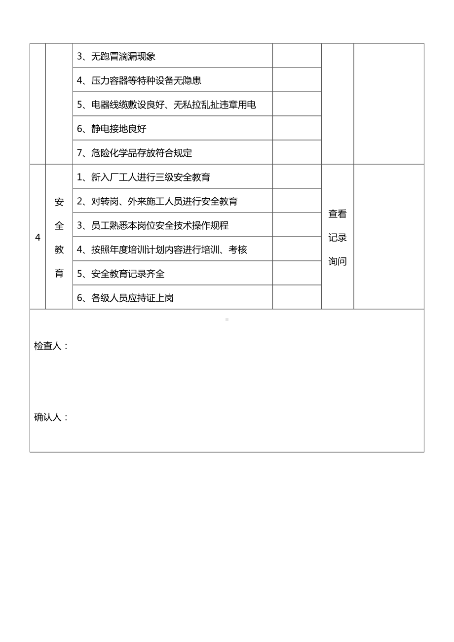 企业车间级综合性安全检查表参考模板范本.docx_第2页