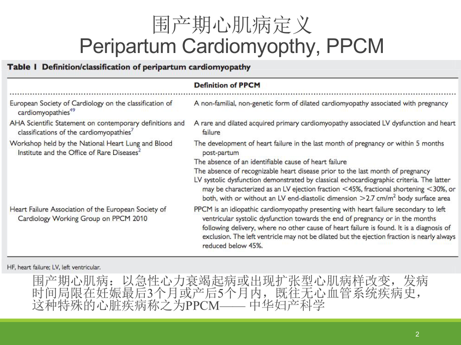 围产期心肌病课件.pptx_第2页