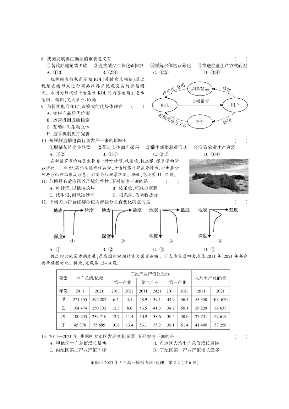 2023届浙江省东阳市高三5月模拟考试地理试卷+答案.pdf_第2页