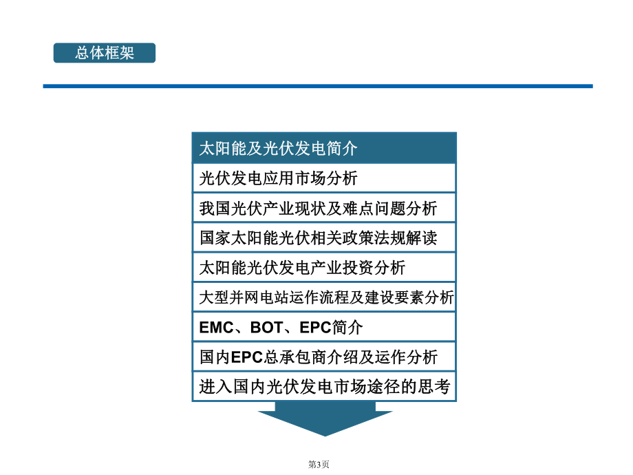 太阳能光伏发电市场分析课件.ppt_第3页