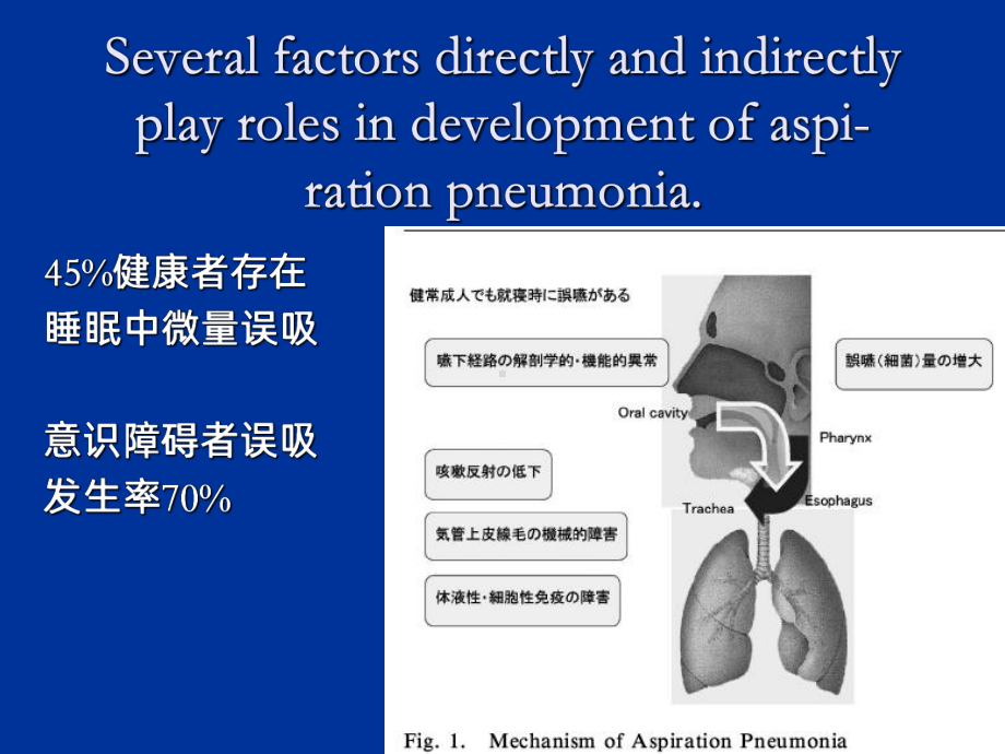 吸入性肺炎(同名171)课件.ppt_第3页