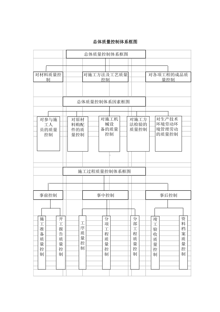 工程质量管理体系.doc_第2页