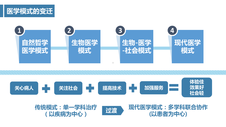 多学科联合门诊的实践与探索课件.pptx_第3页