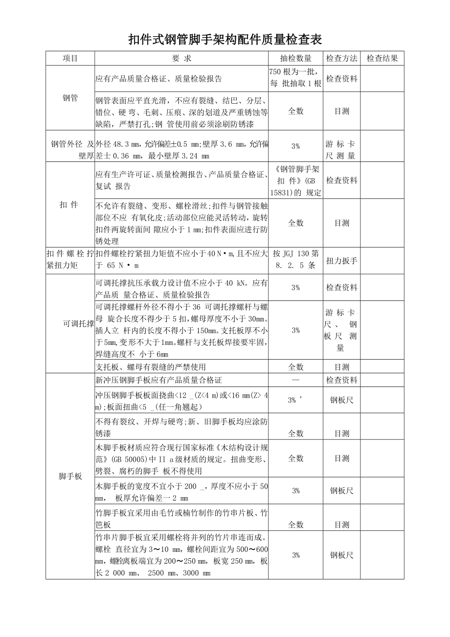 扣件式钢管脚手架构配件质量检查表参考模板范本.docx_第1页