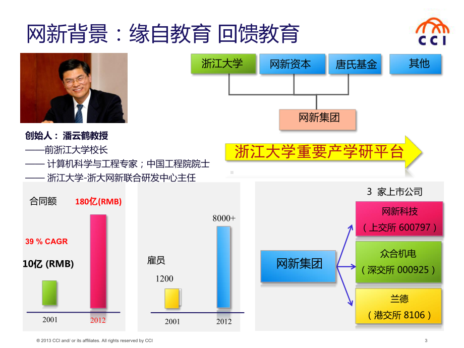 城云科技云产品和服务-CCI课件.pptx_第3页