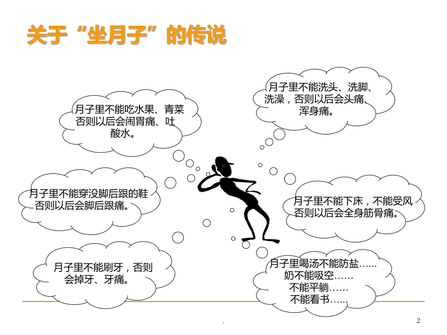 如何科学坐月子课件.ppt_第2页