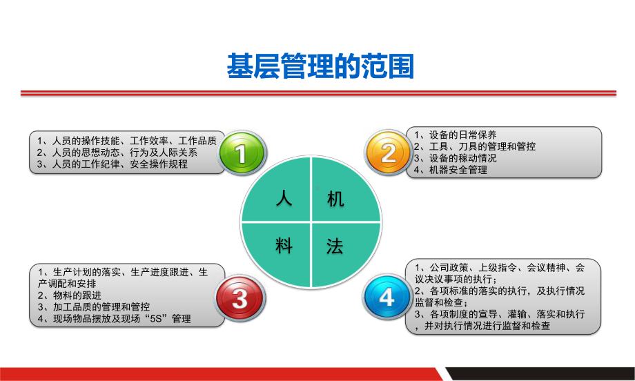 基层管理的方法和技巧-课件.pptx_第2页