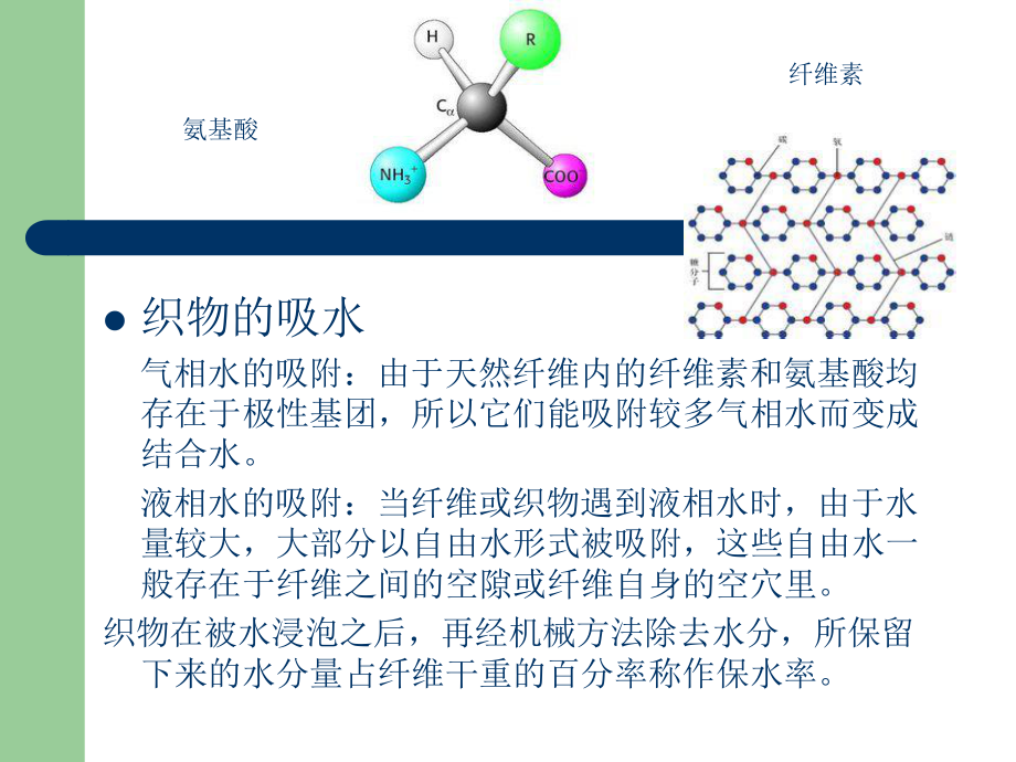 吸湿排汗纺织品教学内容课件.ppt_第3页