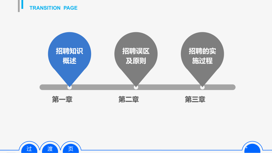 员工招聘实务手册-看完即用版课件.ppt_第3页