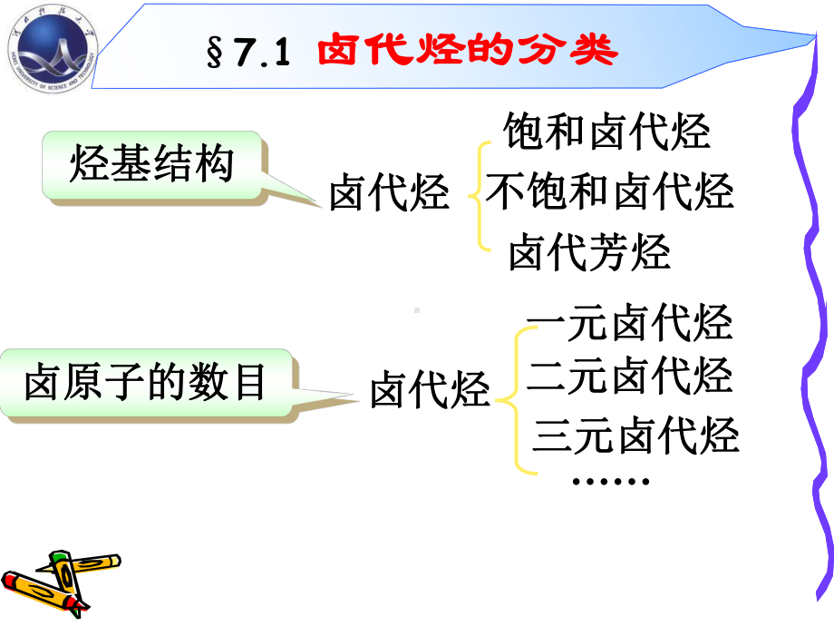 大学有机化学重点知识总结卤代烃课件.pptx_第3页