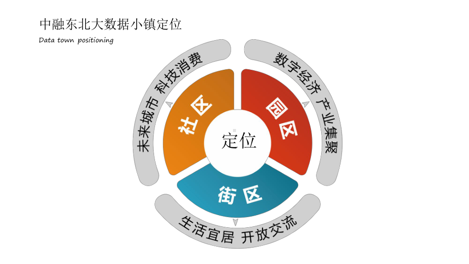 大数据产业小镇总体规划及实施方案.pptx_第2页