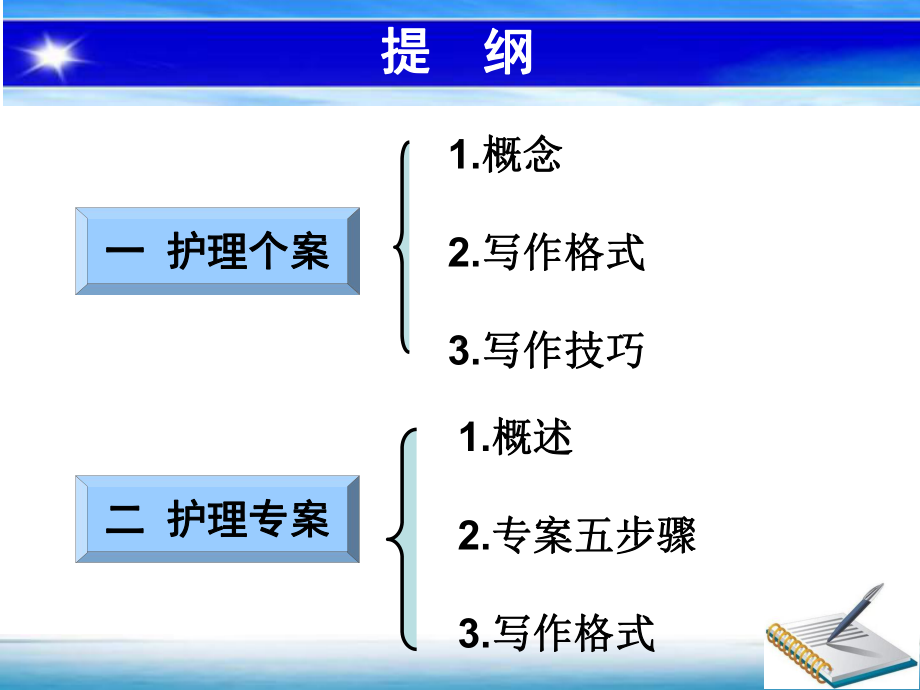 如何撰写护理个案及护理专案报告课件.ppt_第2页