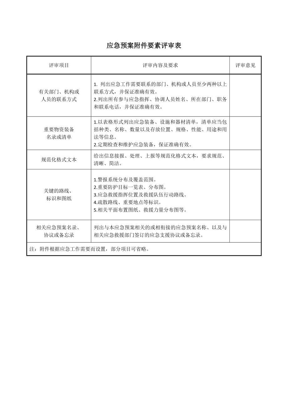 应急预案附件要素评审表参考模板范本.docx_第1页