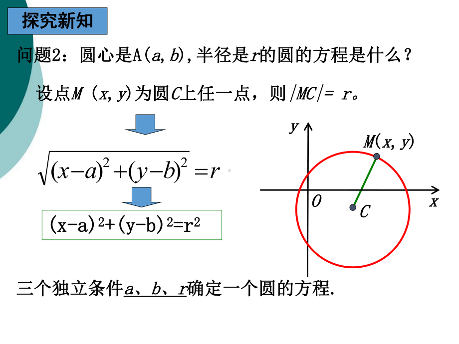 圆的标准方程课件(同名954).ppt_第3页