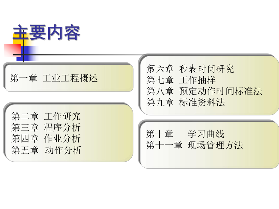 基础工业工程讲义课件.ppt_第3页