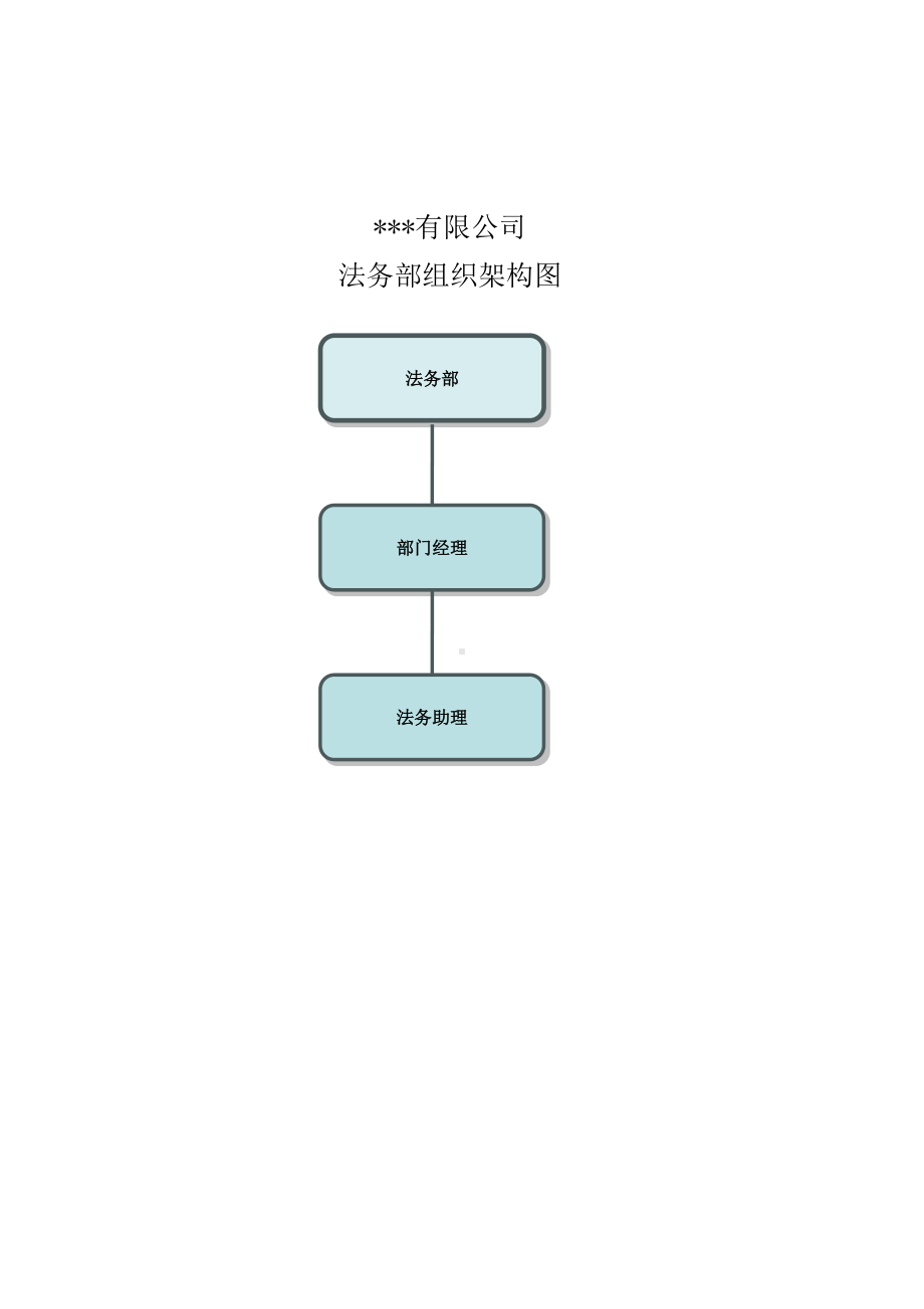 (管理与人事)法务部管理制度.doc_第2页