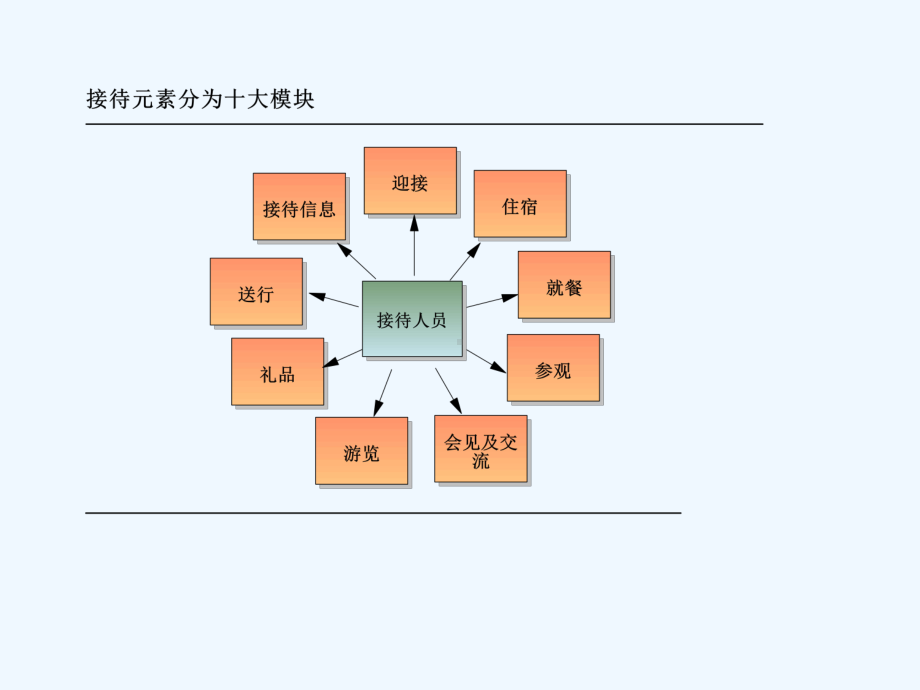 华为接待工作是所有企业里做的最好的-课件.ppt_第3页