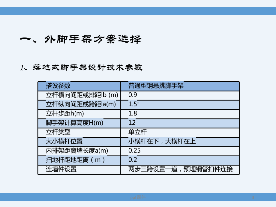 外脚手架施工方案-课件.pptx_第3页