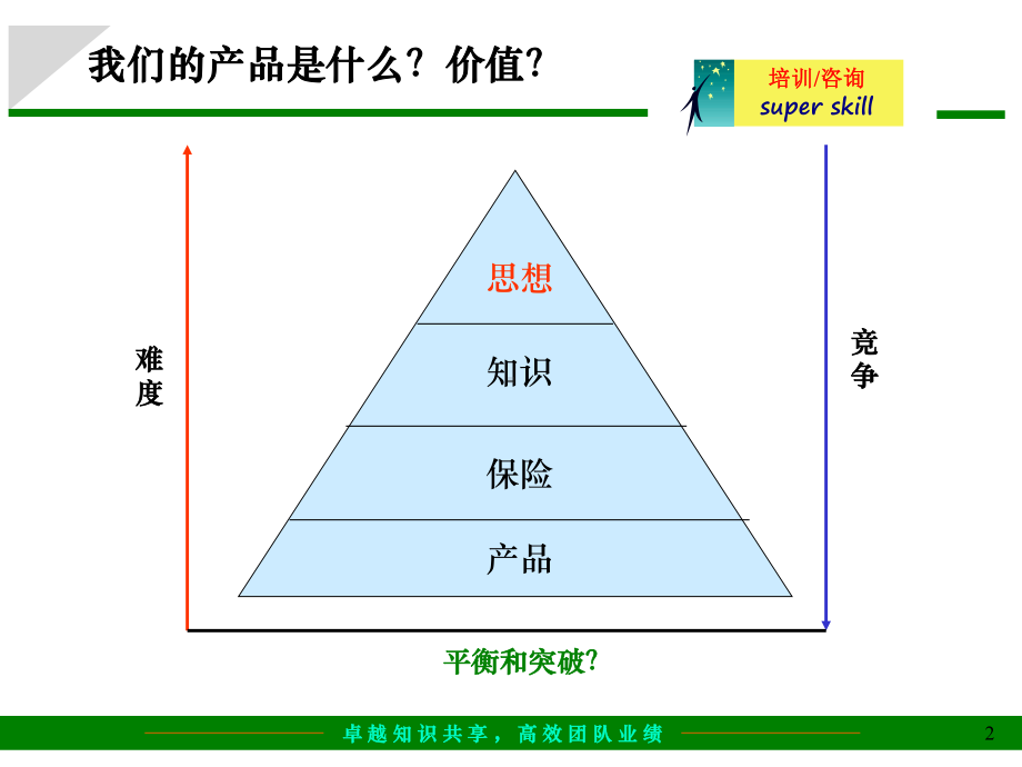 如何进行咨询公司的市场开发-课件.ppt_第2页