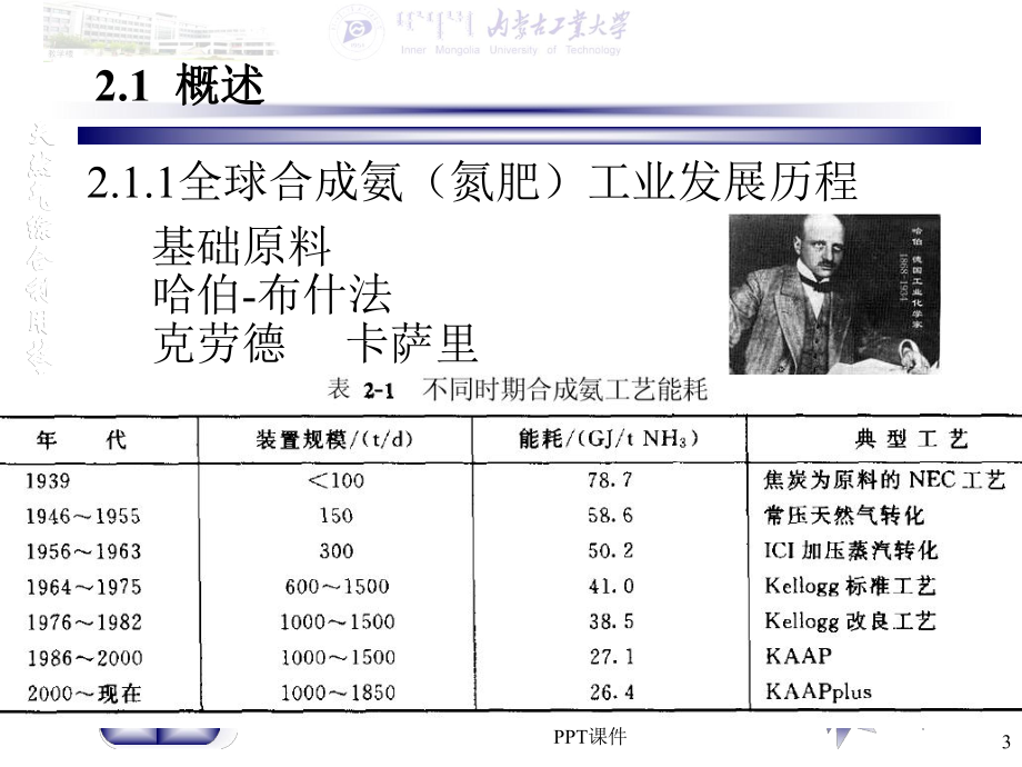 天然气制合成氨简介-课件.ppt_第3页