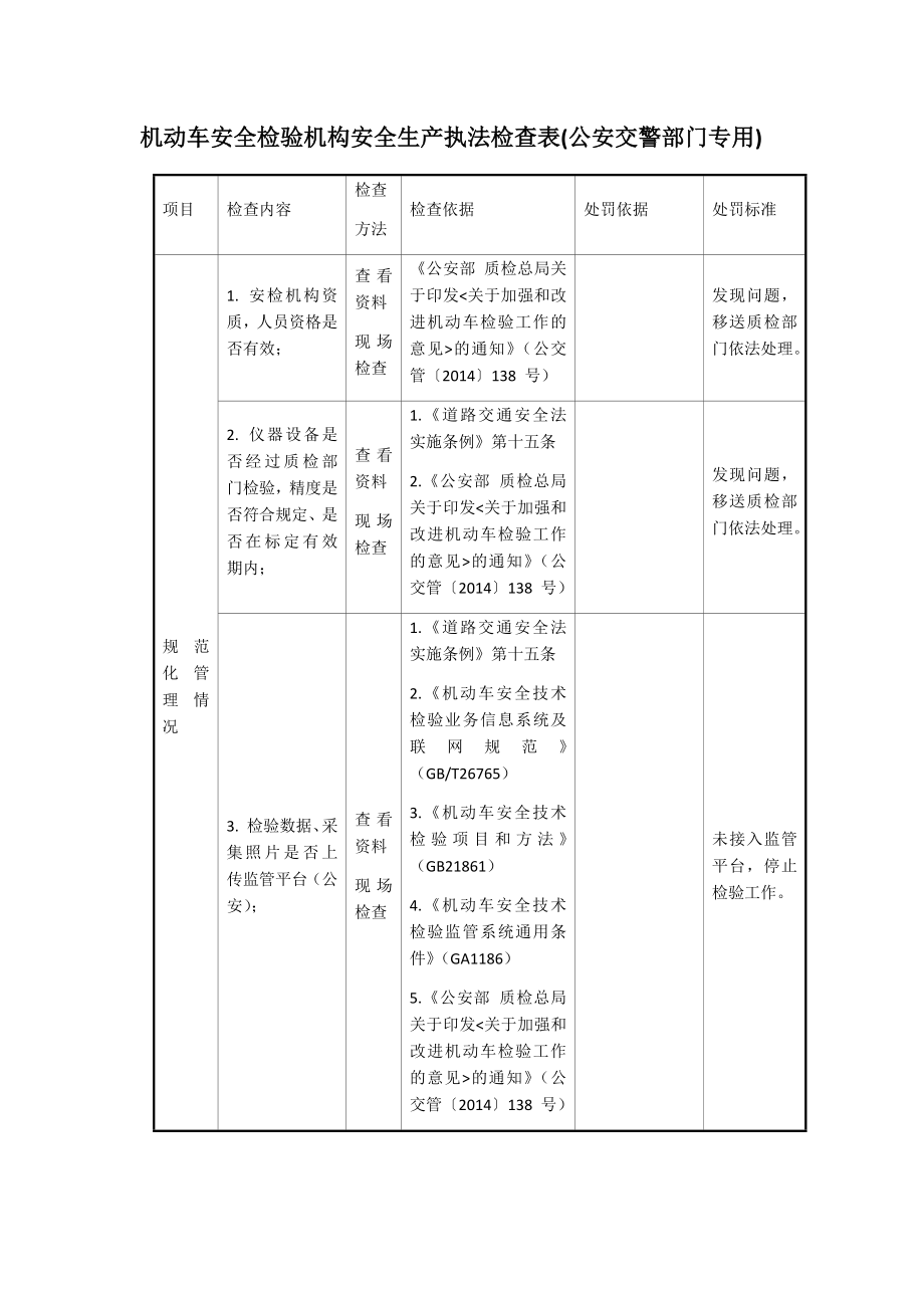 机动车安全检验机构安全生产执法检查表参考模板范本.docx_第1页