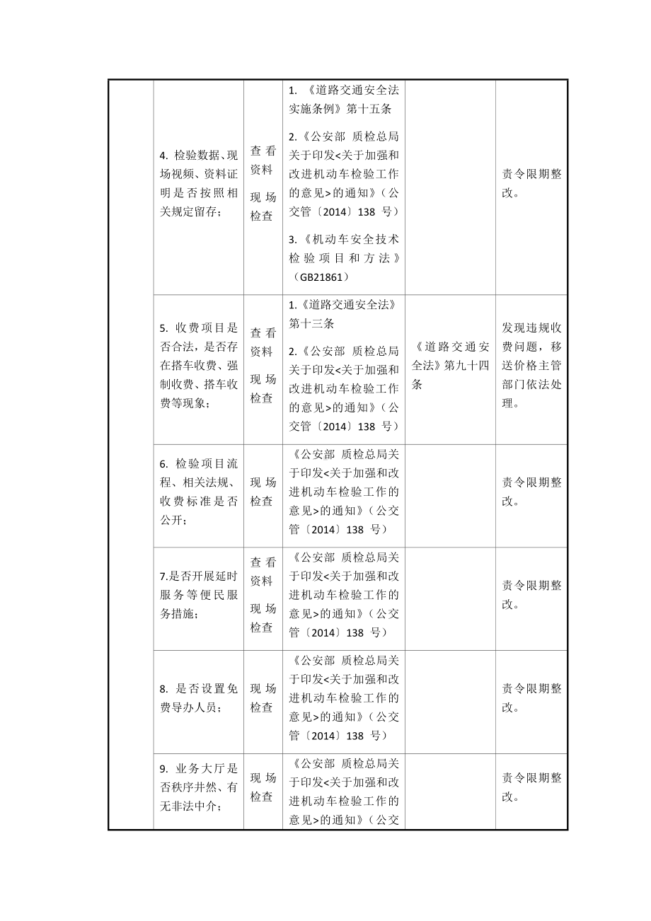 机动车安全检验机构安全生产执法检查表参考模板范本.docx_第2页