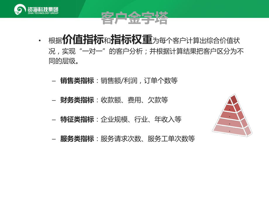 客户金字塔课件.ppt_第3页