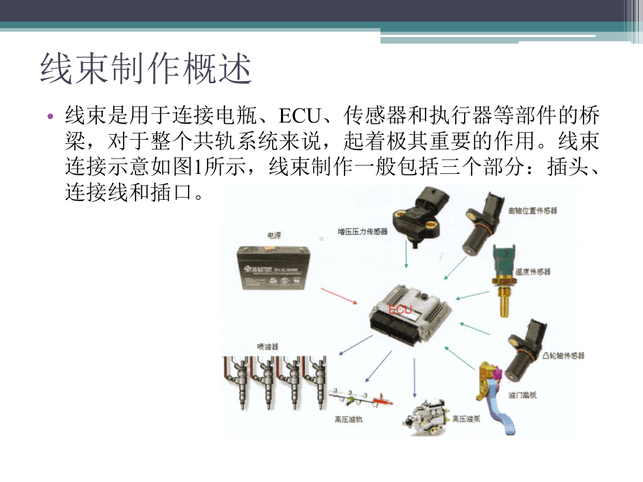 博世高压共轨拆装技术-课件.ppt_第3页