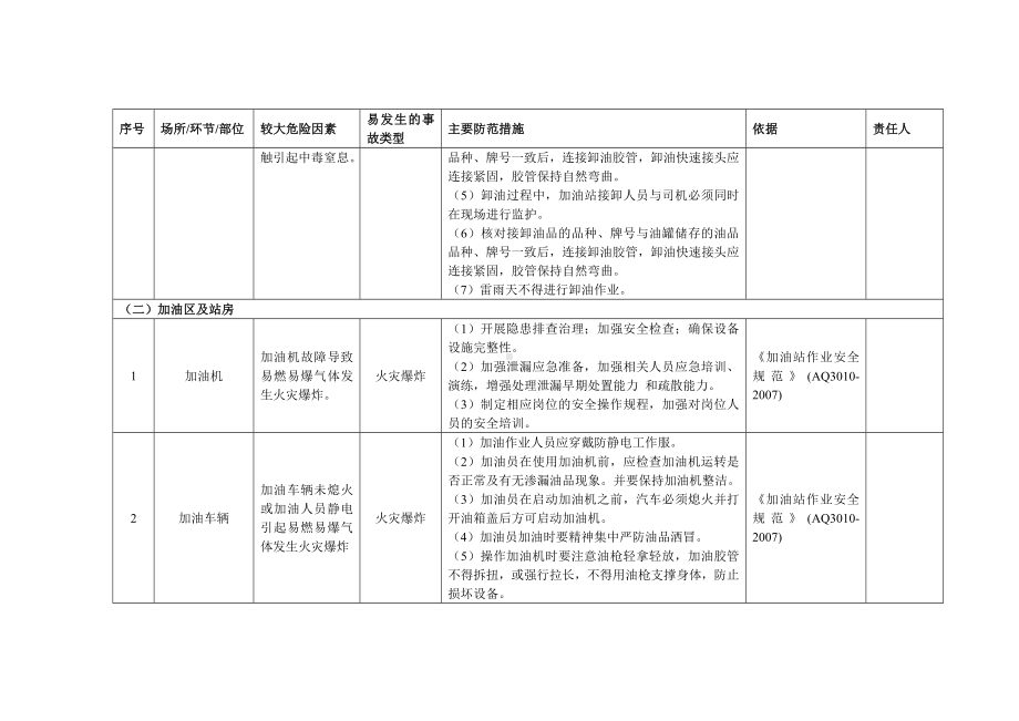 加油站安全风险清单参考模板范本.docx_第2页