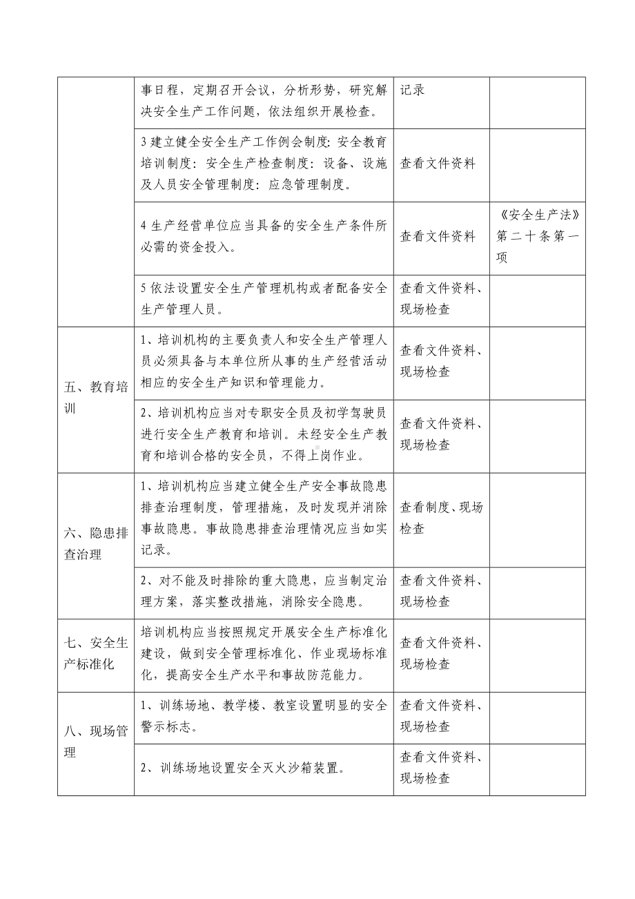 机动车驾驶员培训安全生产检查表参考模板范本.docx_第2页