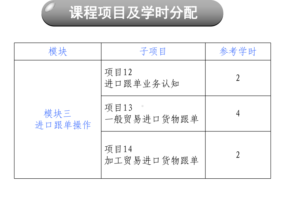 外贸跟单实务项目十四课件.ppt_第2页