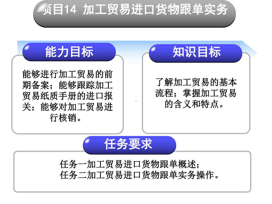 外贸跟单实务项目十四课件.ppt_第3页