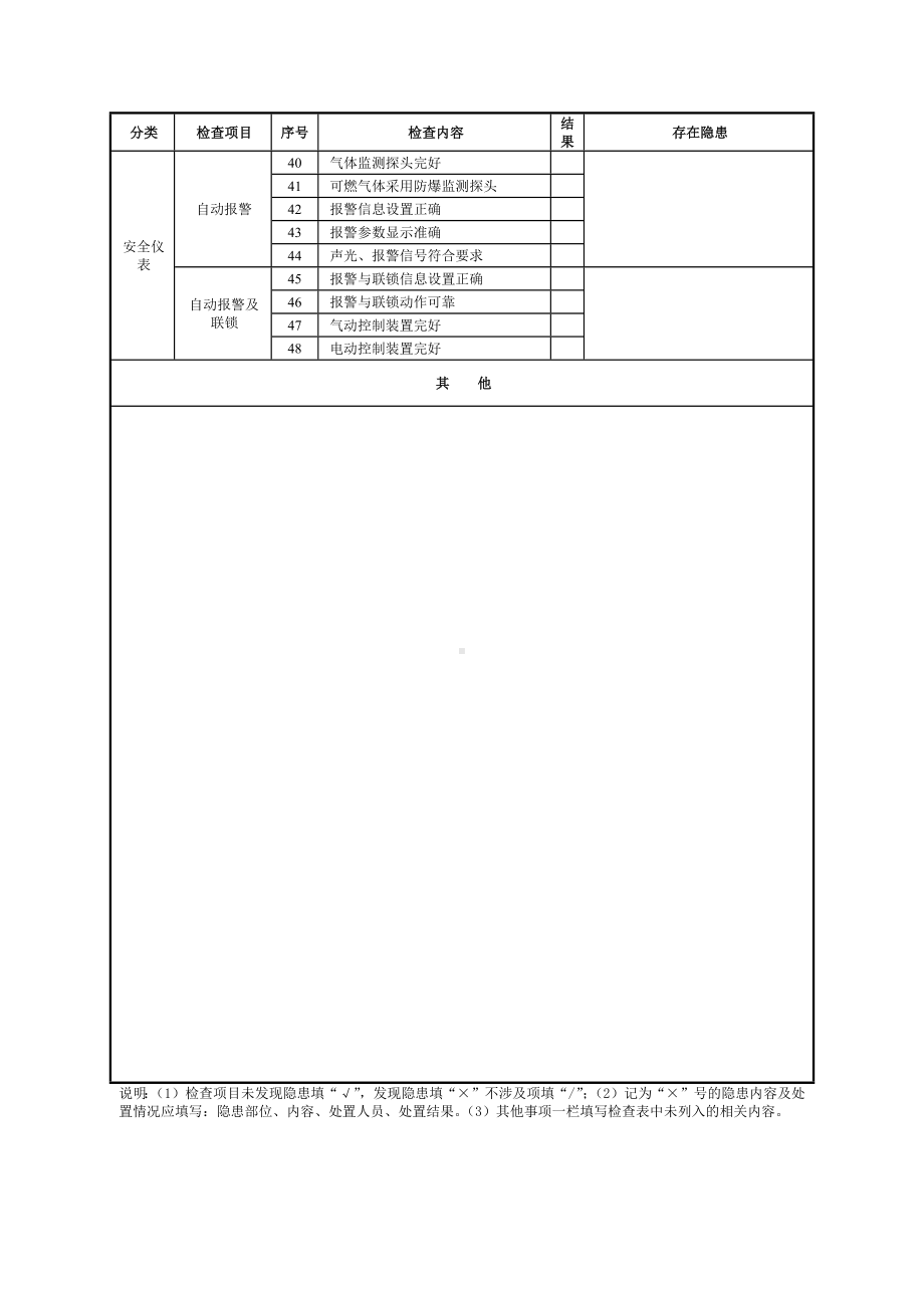 仪表与自动化控制安全专项检查表（现场部分）参考模板范本.docx_第2页