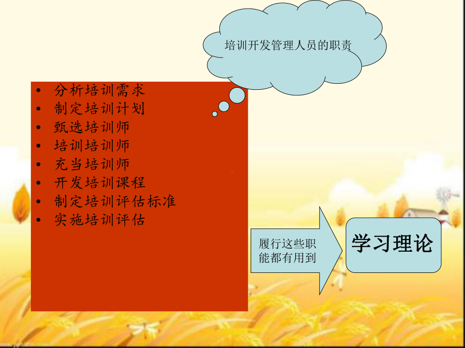 培训中的基本学习原理-课件.ppt_第3页