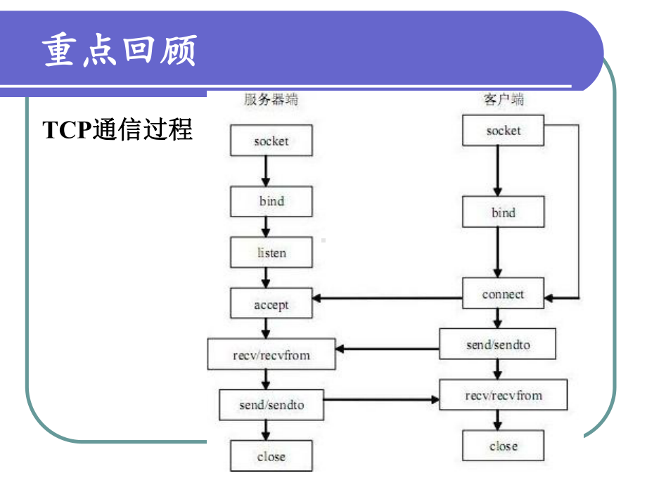 基于linux的嵌入式软件开发课件.ppt_第1页